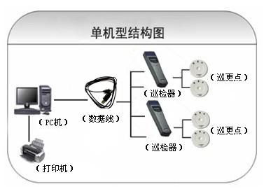 古交市巡更系统六号