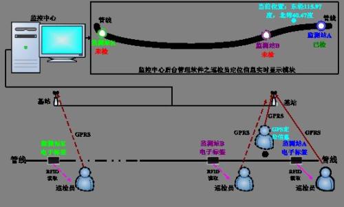 古交市巡更系统八号