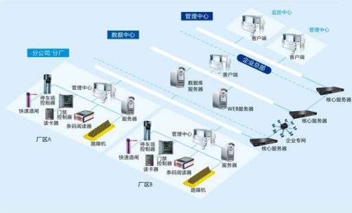 古交市食堂收费管理系统七号