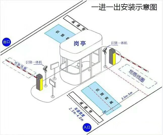 古交市标准车牌识别系统安装图