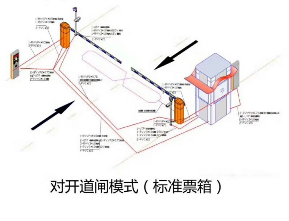 古交市对开道闸单通道收费系统