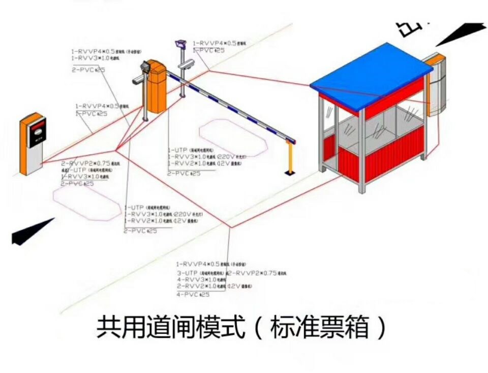 古交市单通道模式停车系统