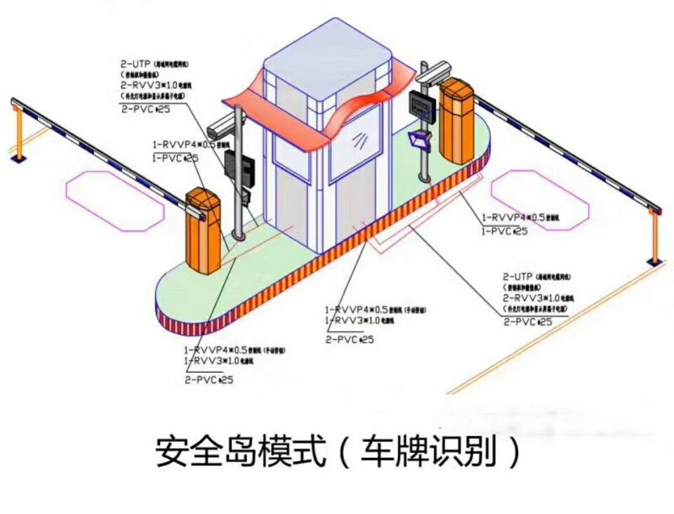 古交市双通道带岗亭车牌识别