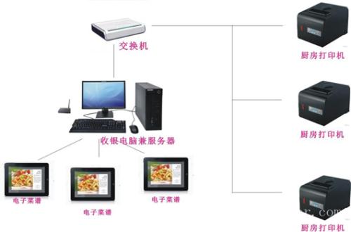 古交市收银系统六号