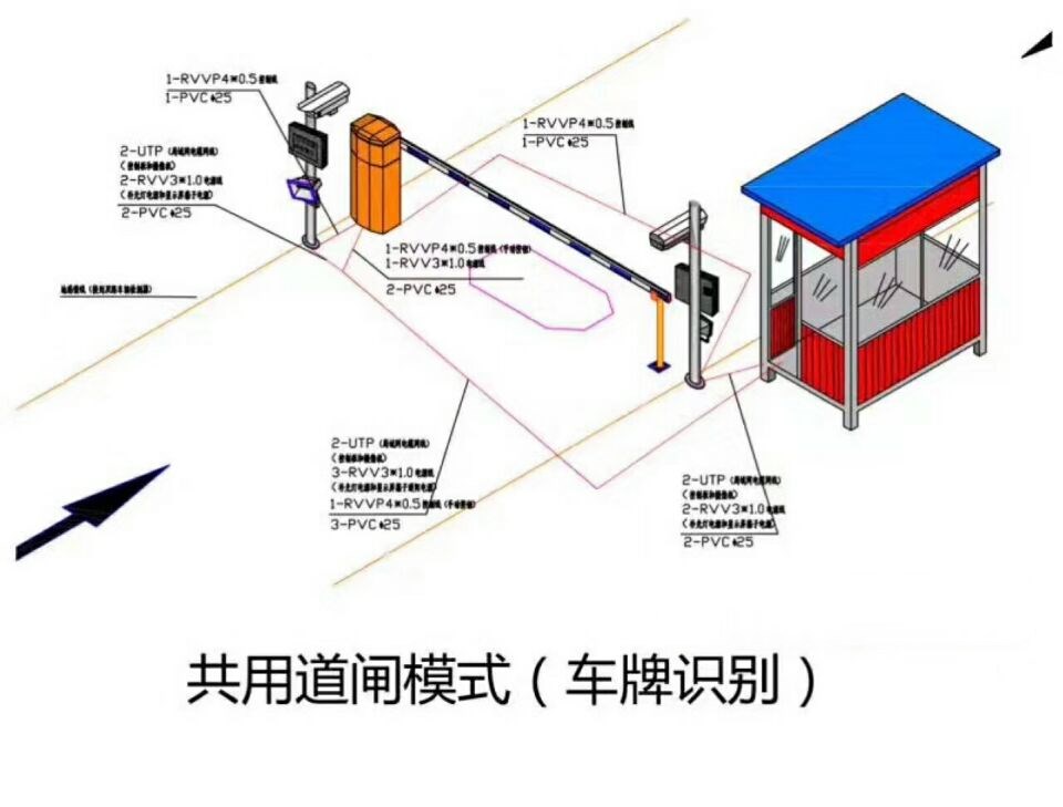 古交市单通道车牌识别系统施工