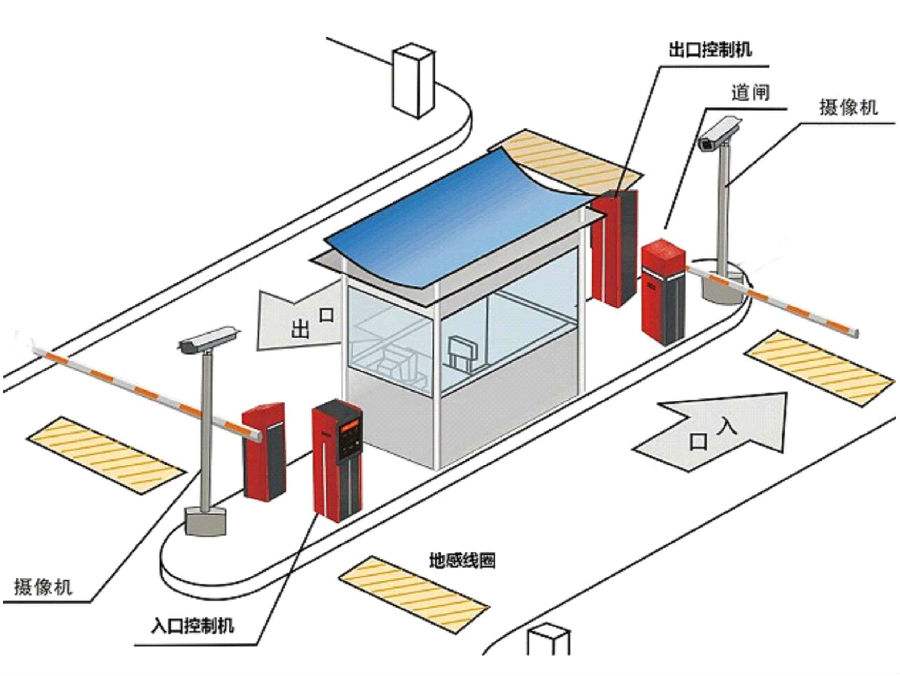 古交市标准双通道刷卡停车系统安装示意